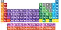 Nuevos 4 elementos de la tabla periodica